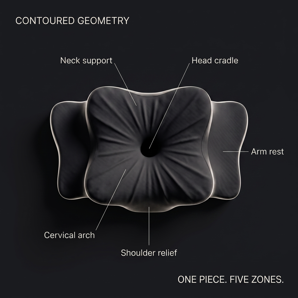 The DELOAD 01 with its five zones marked: head cradle, neck support, cervical arch, shoulder relief and arm rests.